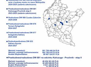 Kańczuga-Pruchnik etap II - zakończenie zadania