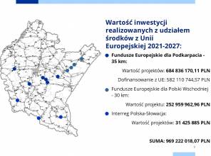 Fundusze Europejskie dla Podkarpacia 2021-2027 - zadania na drogach wojewódzkich